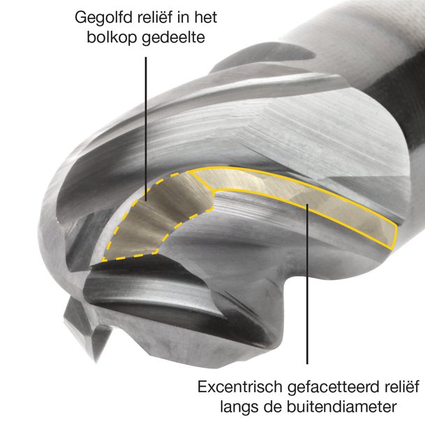 Kennametal introduceert de HARVI  I TE-Bolkopfrees